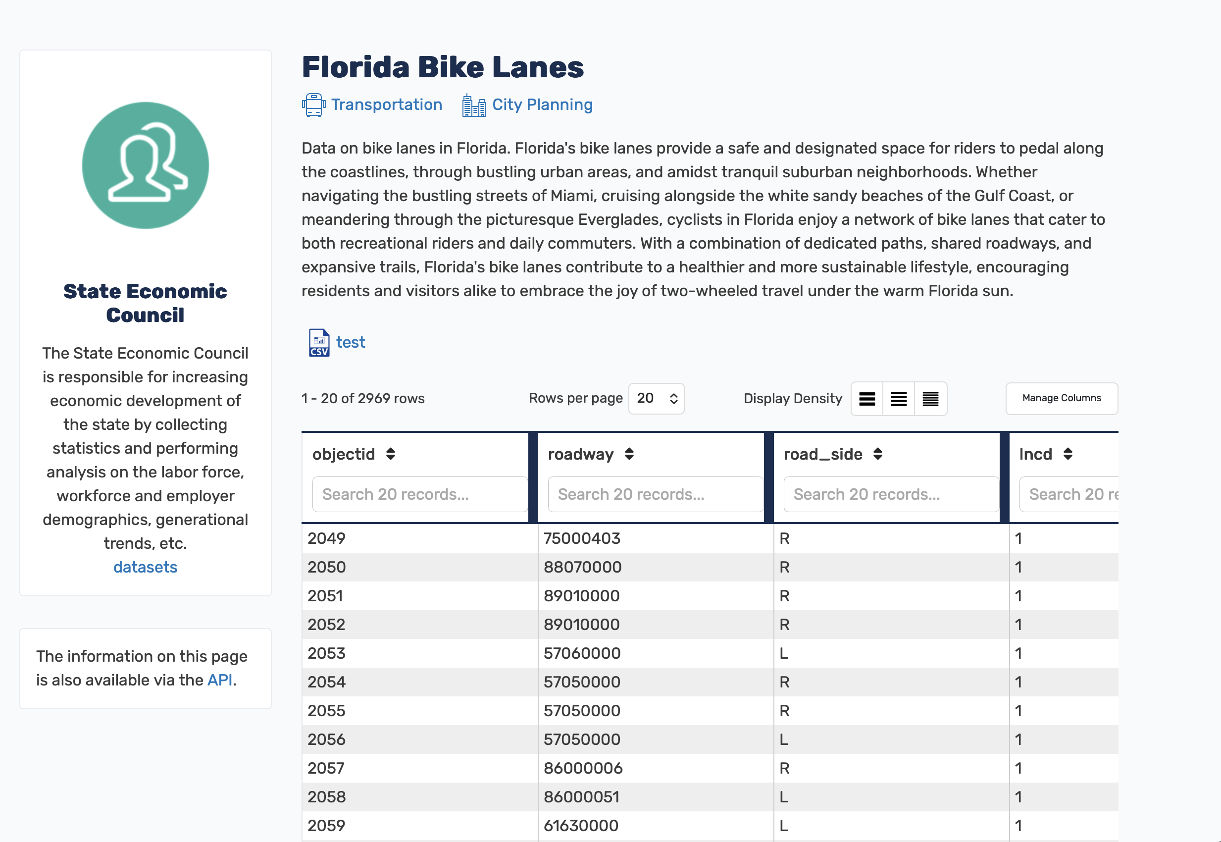 DKAN dataset page for Florida Bike Lanes: publisher card, topic tags, description, a CSV distribution link, and an interactive 2,969-row data table with sortable, searchable columns.